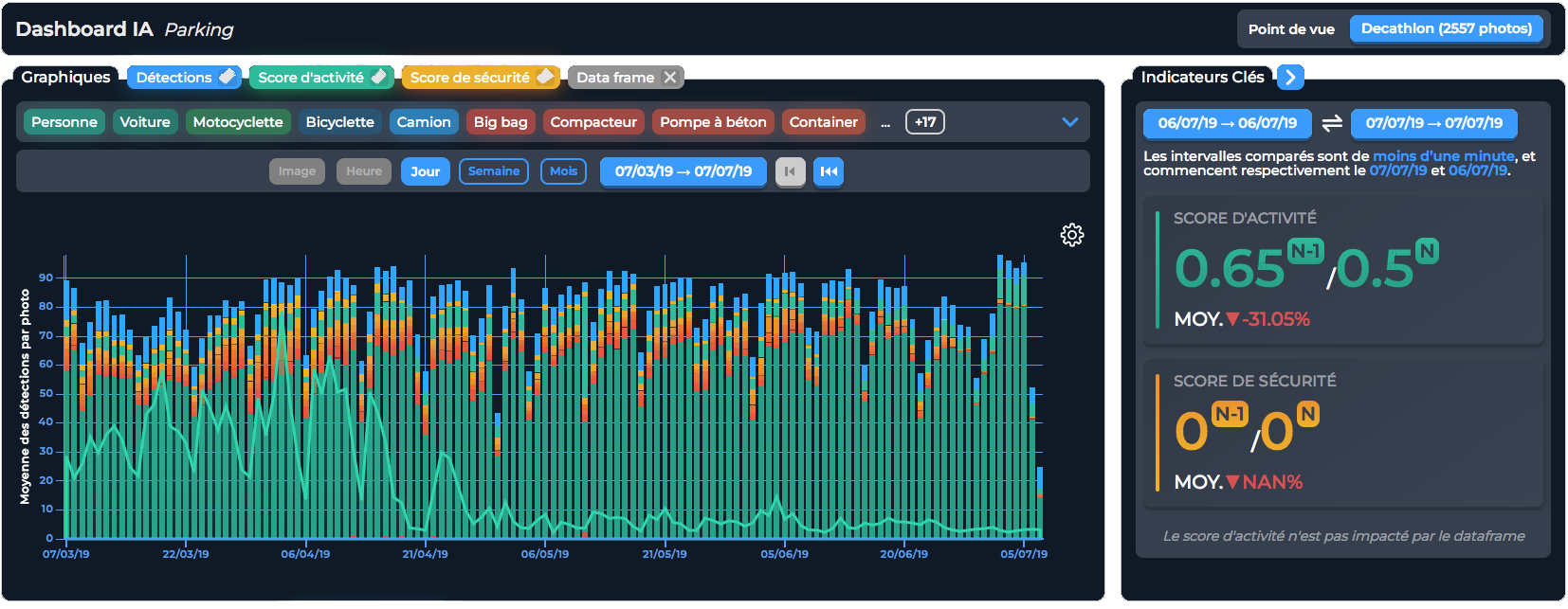Image tikee ia Dashboard