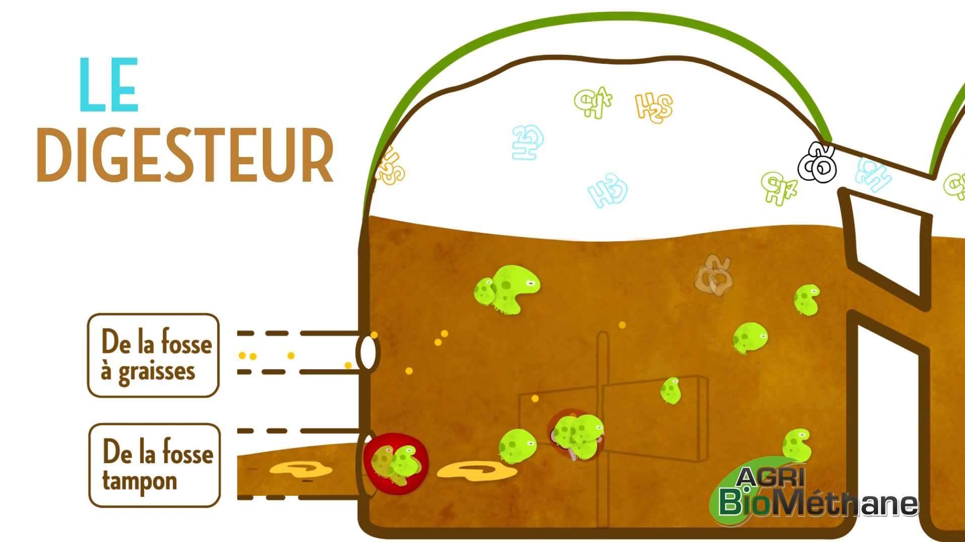 Photo AgribioMethane-Fonctionnement