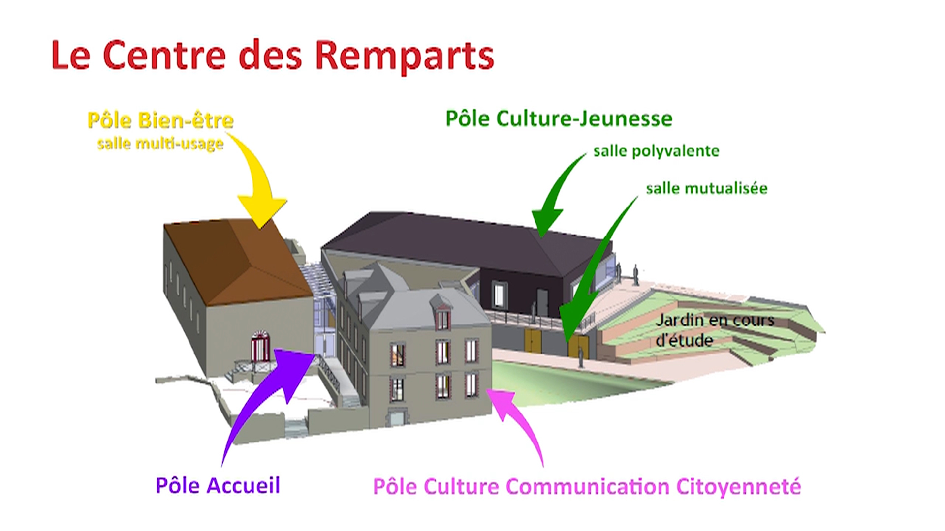 Pouzauges Vœux 2020